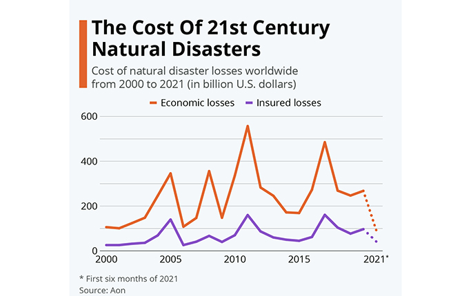 Adaptation and Adverse Selection in Markets for Natural Disaster ...